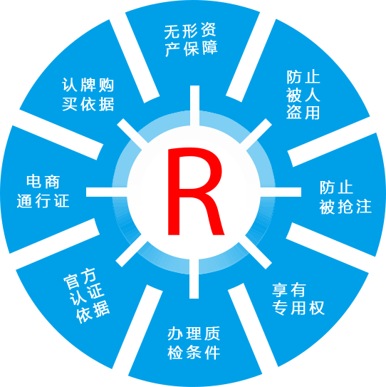 商标作用